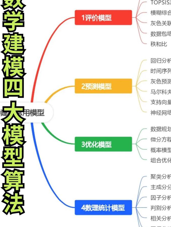 龚昇 《数学基础选讲》 - 数学理论