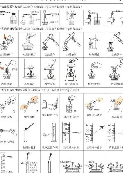 中考化学习题讲解 - 中考化学