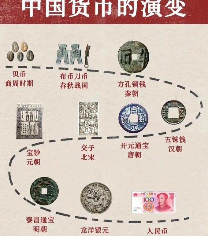 货币背后的秘密 - 货币机制