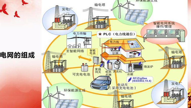 电力系统分析 - 清华大学 - 电网结构