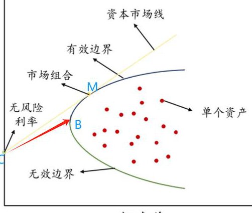 投资学公开课-美国西南大学 - 投资市场