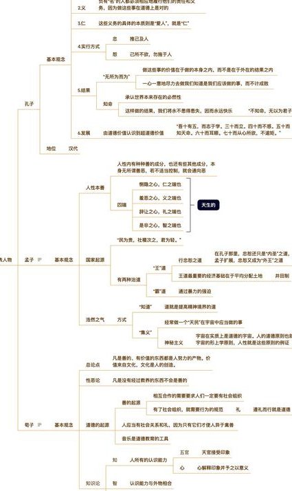 德国古典哲学全集 - 哲学史