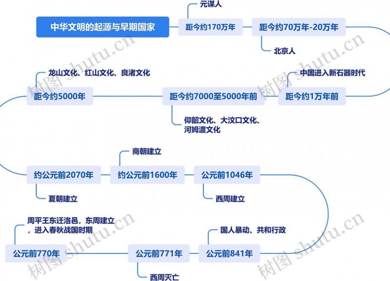 大国兴亡全套视频 - 文明演变