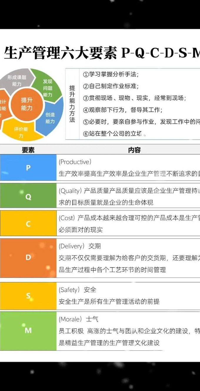 畅捷通T3详细讲解视频（100讲） - 生产管理