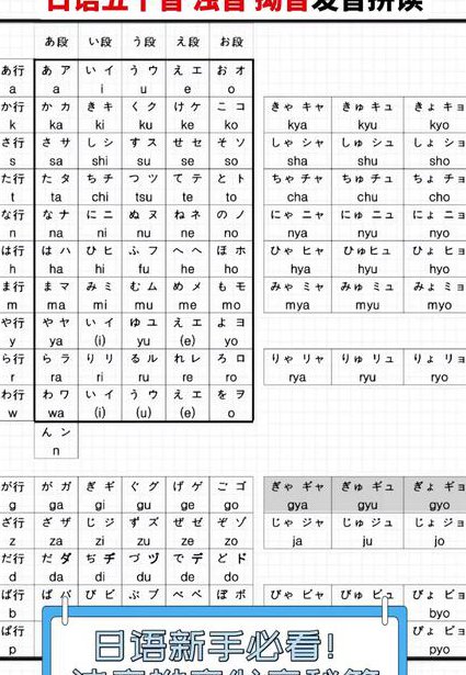 五十音图教学视频 - 日语发音