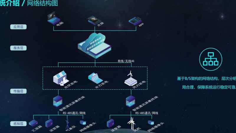 一周学会Linux【非常经典】 - 系统管理