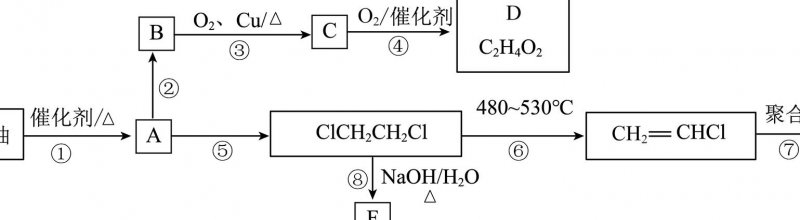 有机化学（中国地质大学） - 有机结构