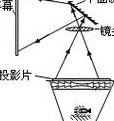 建筑工程识图与制图 - 投影原理
