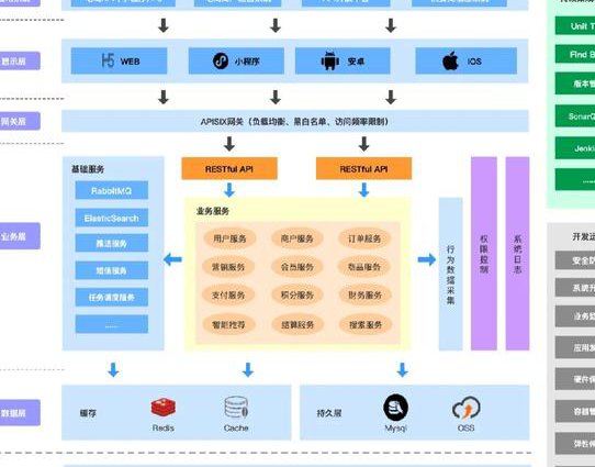 计算机二级公共基础知识讲解 - 系统架构