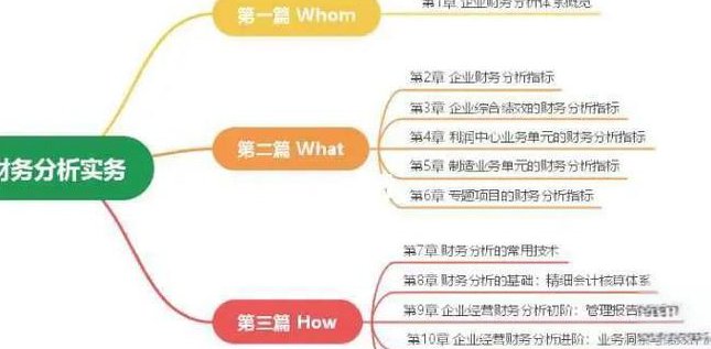现代企业财务管理学课程 - 财务分析