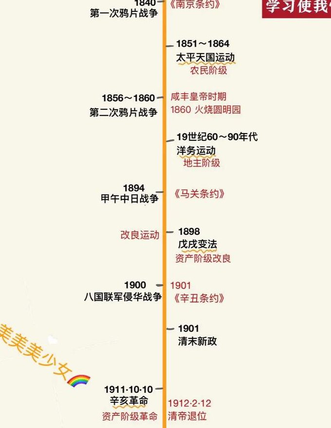 【百家讲坛】国史通鉴【94集全】 - 历史图谱