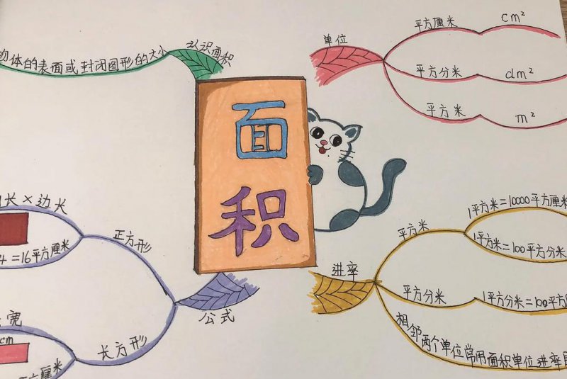 公开课：逻辑 - 思维导图