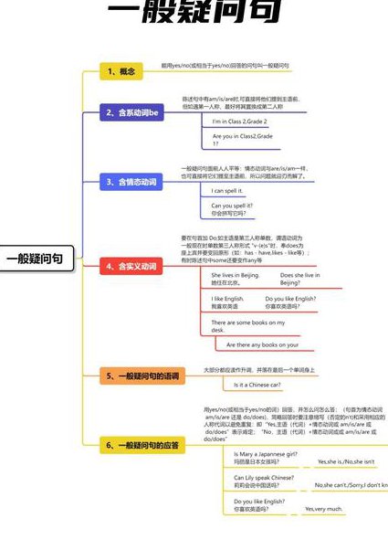 人教版七年级英语下册微课堂 - 英语语法思维