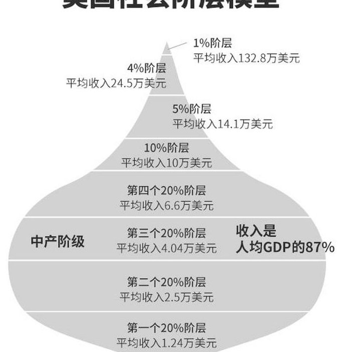 社会学精品课程视频 - 社会结构