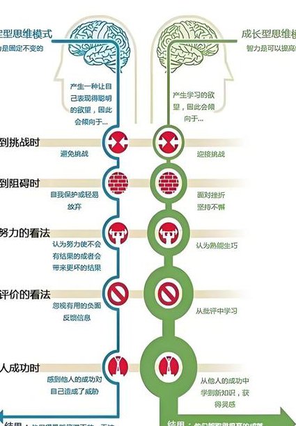 价值百万-实战催眠教程 - 潜意识