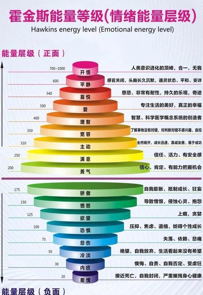 初三（九年级）物理在线课堂 - 能量转换