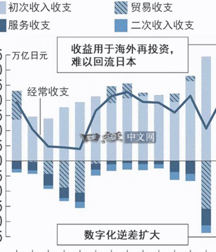 国际金融（中山大学） - 国际收支