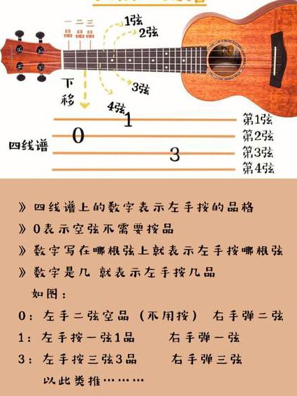 尤克里里弹唱教学 - 尤克里里