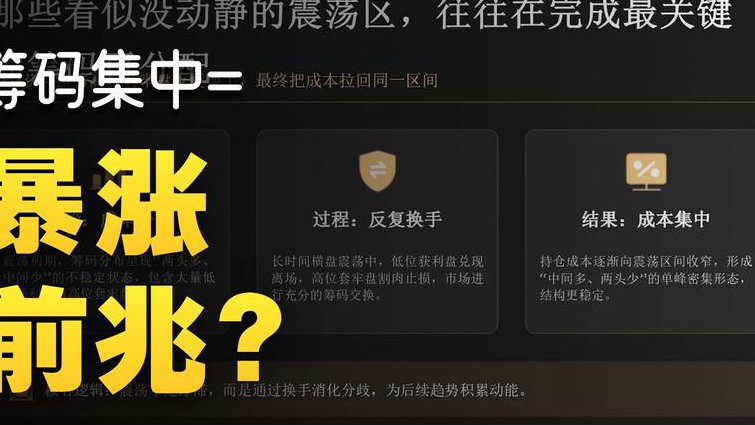 股票入门基础知识微课堂 - 技术分析