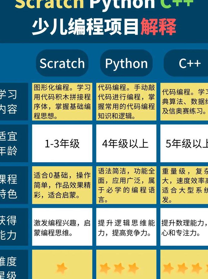 千锋oracle 基础视频教程 - 编程