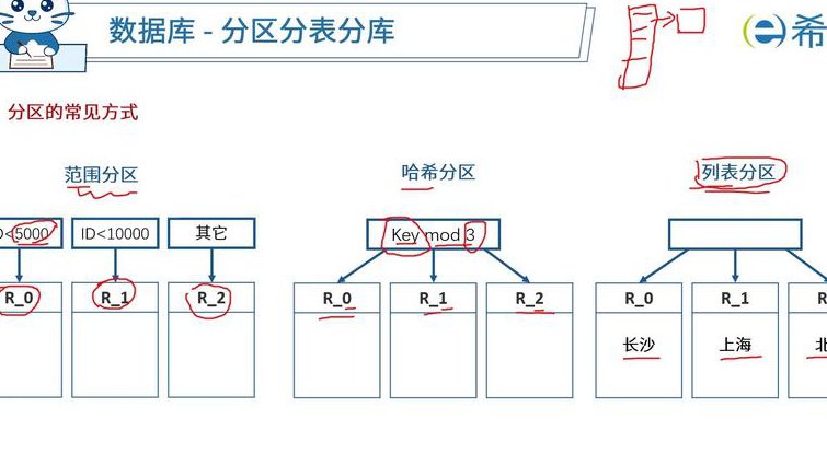 MySQL基础入门视频教程 - 数据库