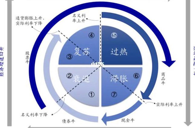 [史朝兴]经济学(全52集) - 经济周期
