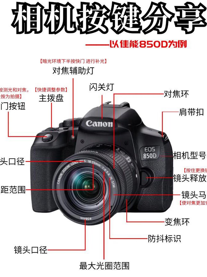 小九摄影ECP教学视频 - 单反教学