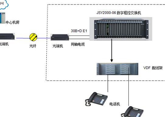 CISCO路由器交换机配置教程 - 交换机原理