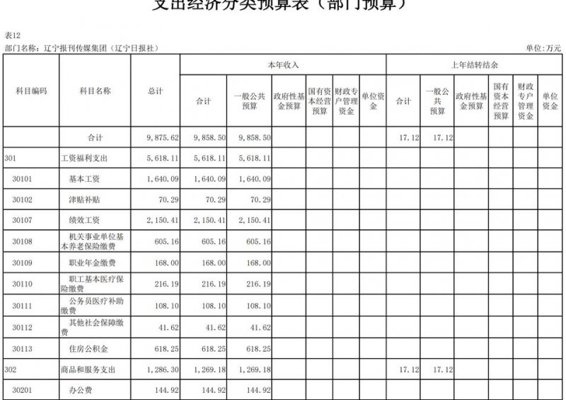 万门大学财务管理课程 - 资本预算