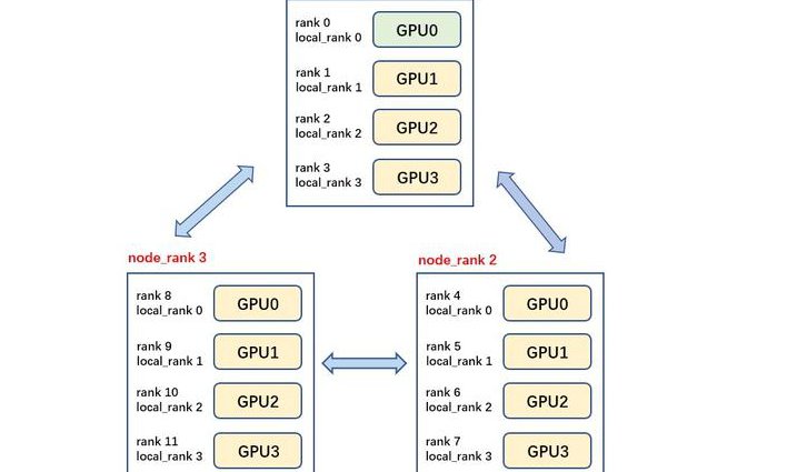 纽约大学-2020深度学习课程 - PyTorch