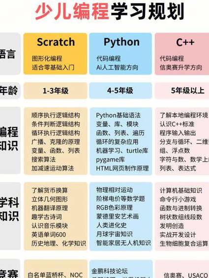 C++数据结构视频教程 - 编程教学