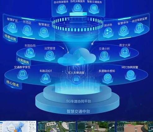 webservice基础实战视频教程 - 系统对接
