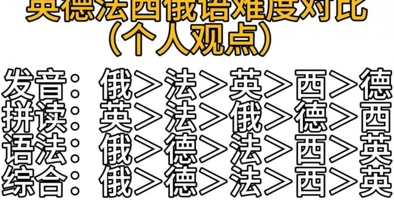 日语N2考级辅导 - 语法对比