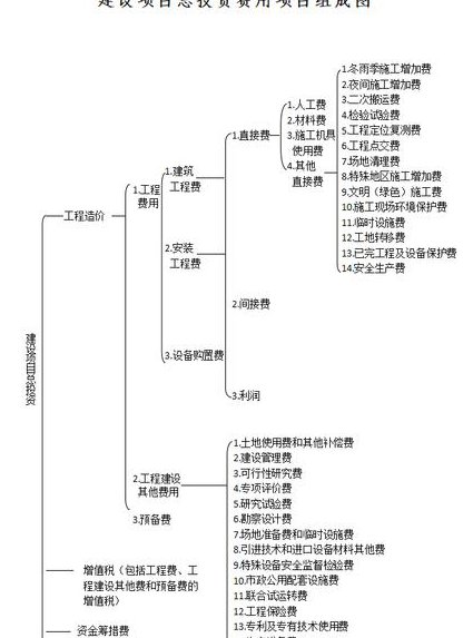 股票投资理论与实践讲座 - 投资体系 股票投资理论与实践讲座 - 投资体系