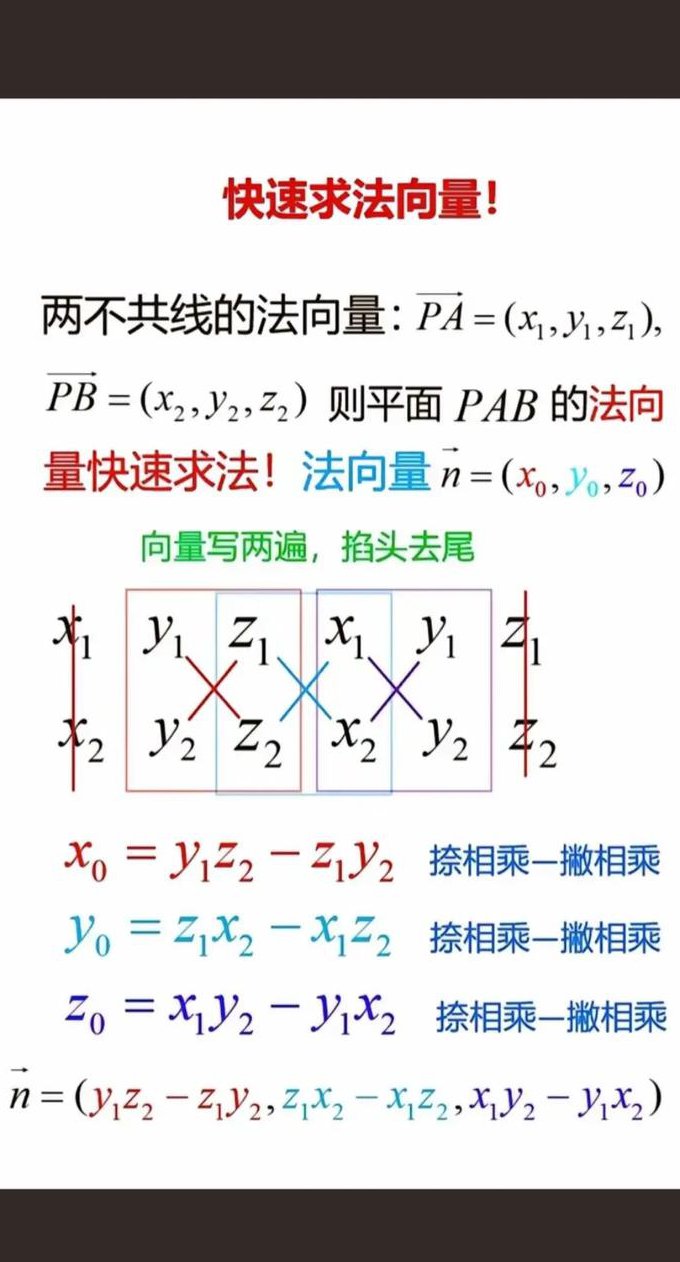 高中数学必修四辅导视频 - 向量几何图解