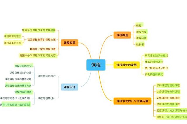 复旦大学政治经济学 63讲 - 课程