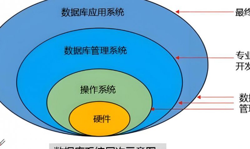 非常不错的Oracle视频课程 - 数据库