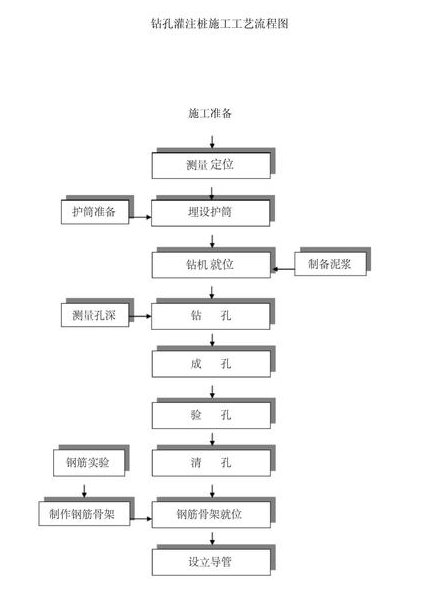 建设工程动画视频大合集 - 施工工艺