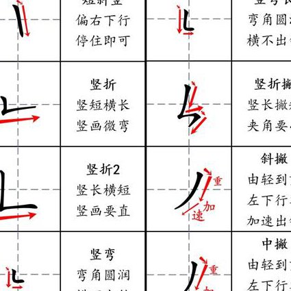 郭世平楷书结构视频教程 - 楷书笔画