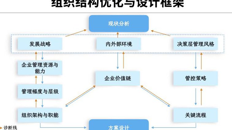 清华大学工程力学12讲 - 结构优化