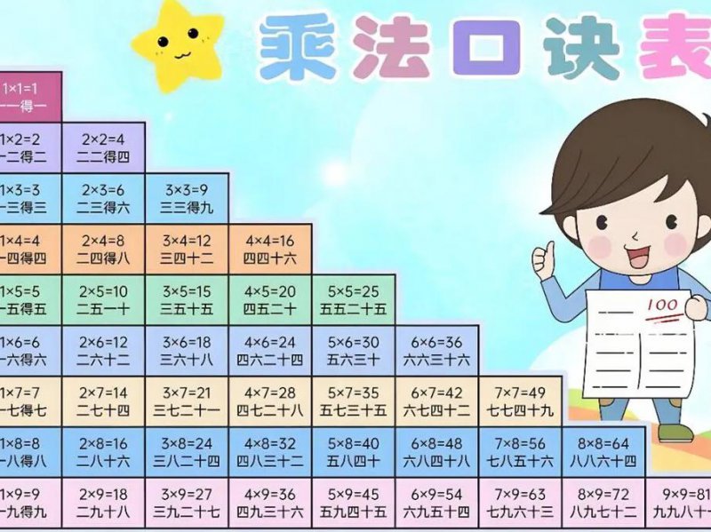 人教版小学二年级数学上册辅导课程 - 乘法口诀