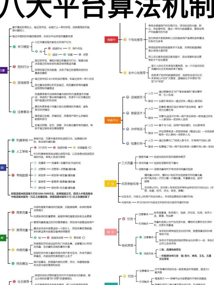 c语言《数据结构》 基础知识精讲 - 算法
