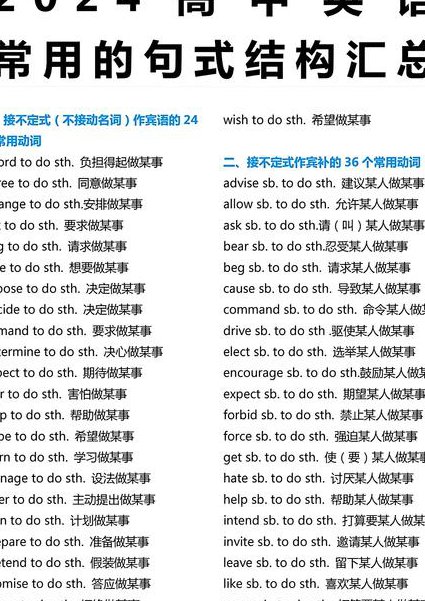 考研英语长难句语法讲解 - 句型分析