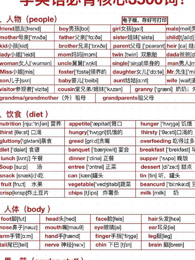 英语四级词汇讲解视频 - 背单词技巧