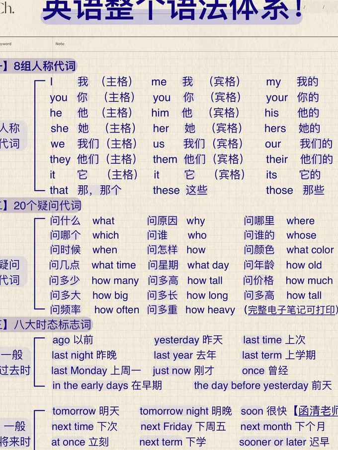 高考英语考点突破课程 - 英语语法