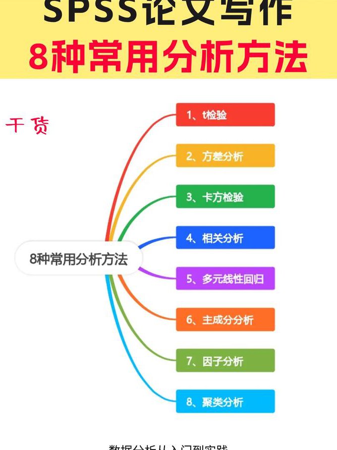 数学分析（1~3册）-复旦大学 - 数学分析