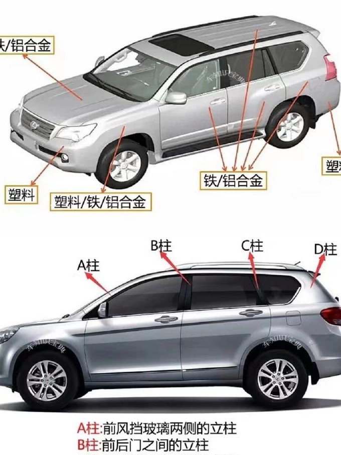 汽车维修技术教学视频 - 汽车结构
