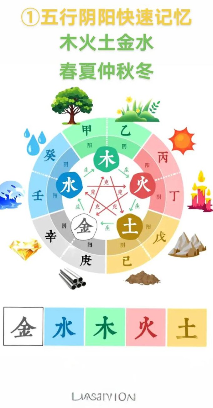 中医药与中国传统文化（上海交通大学） - 阴阳五行