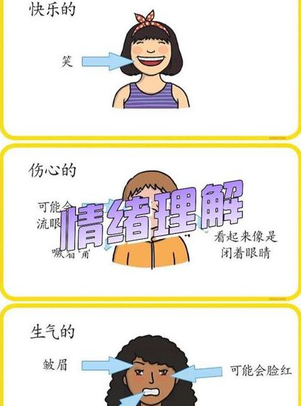 把幸福握在自己手中 - 情绪管理