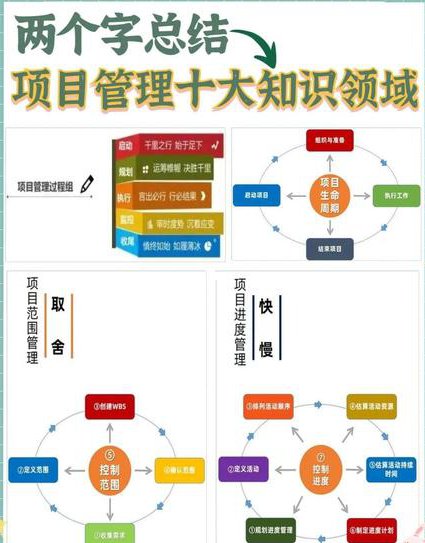 PMBOK5完整视频教程 - 项目管理